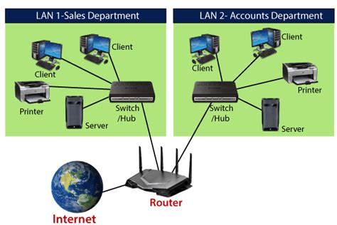 Blind float ozone function of router in computer network bind pressure rim