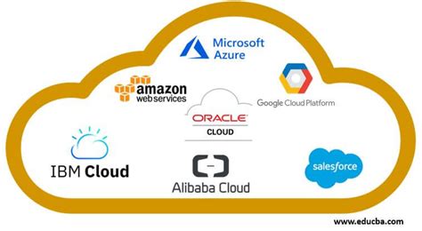 Public Cloud Providers | Overview on Top 7 Public Cloud Providers