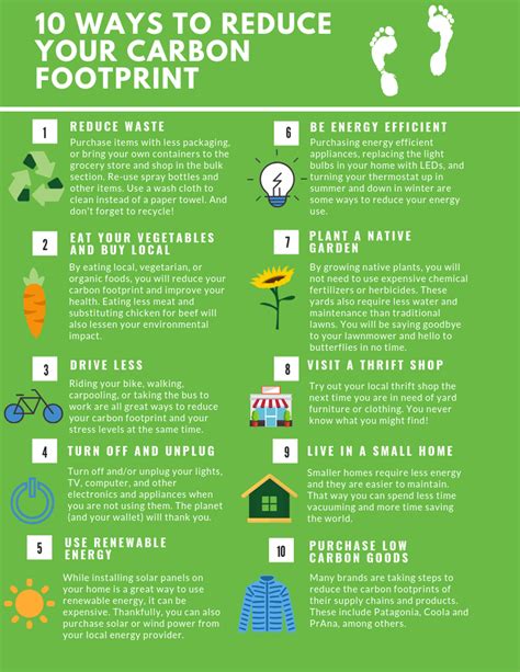 Reducing Your Carbon Footprint - TEXAS COASTAL EXCHANGE