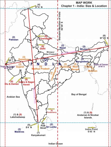 Geography of India An Introduction For UPSC IAS