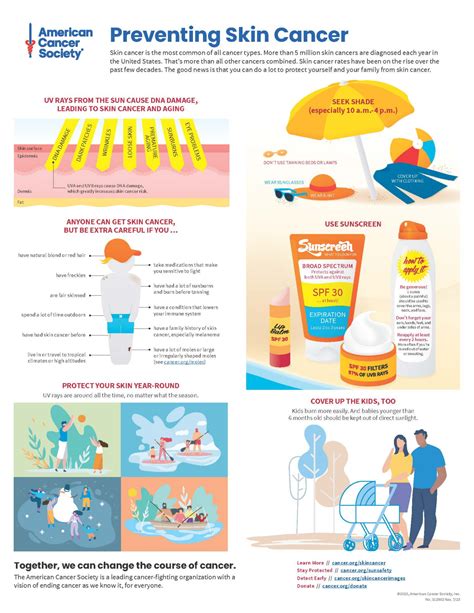 Infographic: Don't Fry: Preventing Skin Cancer | American Cancer Society