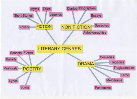 LINC at VCC: Vocabulary Review: Libraries