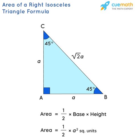 Isosceles Triangle Formula Sides