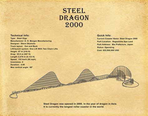 Steel Dragon 2000 Roller Coaster