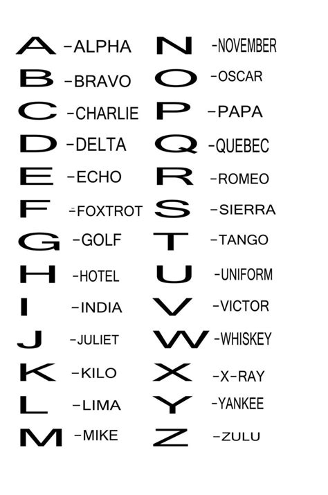 military phonetic alphabet in spanish | Military Alphabet