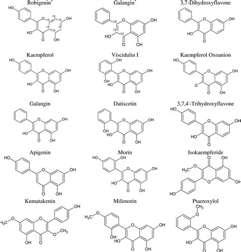 Kaempferol's chemical structure and its analogous compounds using the ...