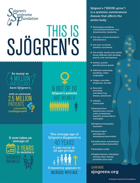 VM - Sjogren’s Awareness Month