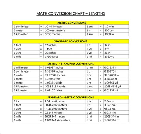 Metric Conversion Charts Printable