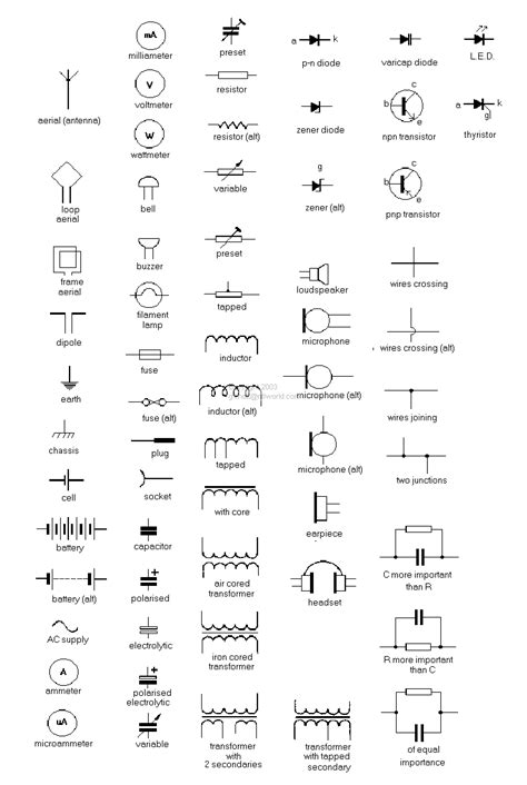 Discover the Fascinating World of Circuit Symbols