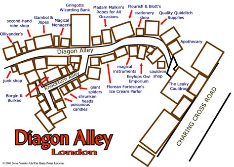 HPL: Atlas - Diagon Alley