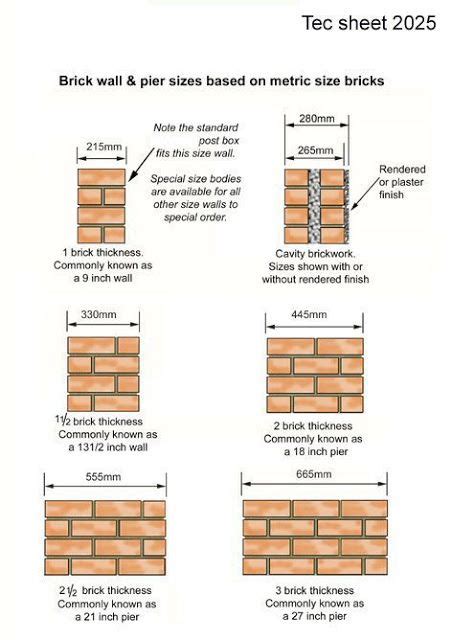 Brick Dimensions Chart Uk | コンテナハウス, ハウス, 建築