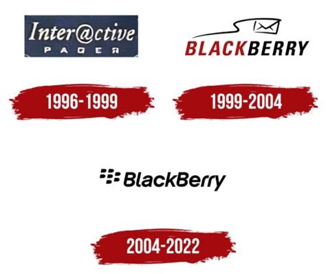 BlackBerry Logo, symbol, meaning, history, PNG, brand