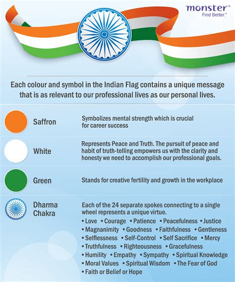 How the Indian Flag can Inspire your Work Values - Career advice