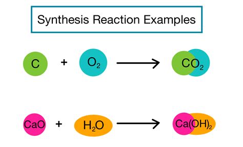 Synthesis Reactions — Definition & Examples - Expii