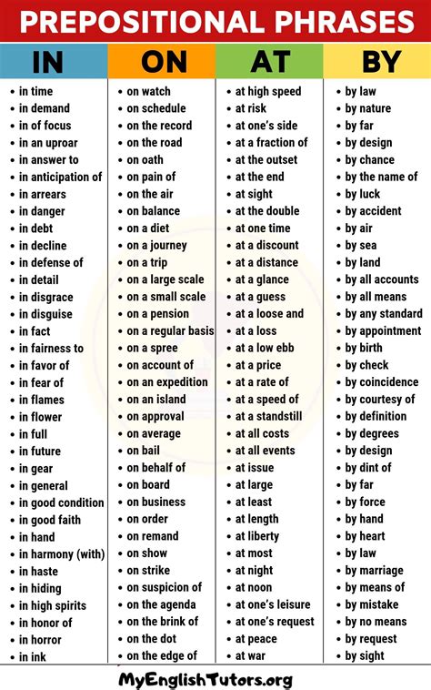 Prepositional Phrases: List of Prepositional Phrase Examples in English ...