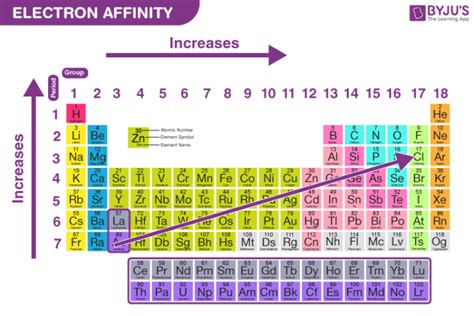 Electron affinity chart - apomillionaire