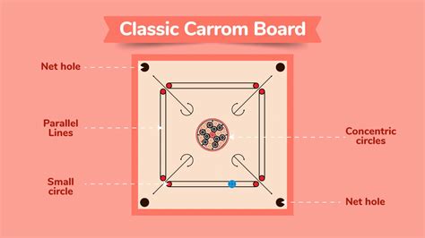 Carrom Board Dimensions - Standard & Professional Sizes