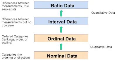 Examples Of Ordinal Variables