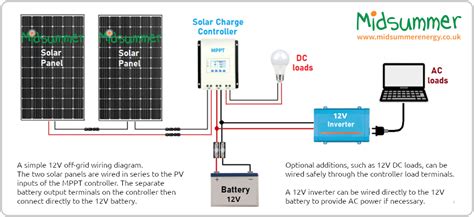 Rv Solar System Wiring Diagram