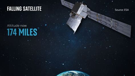 Aeolus: Date set for European Space Agency satellite to fall to Earth ...