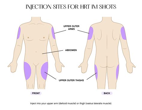 Subcutaneous Injection Sites For Injections