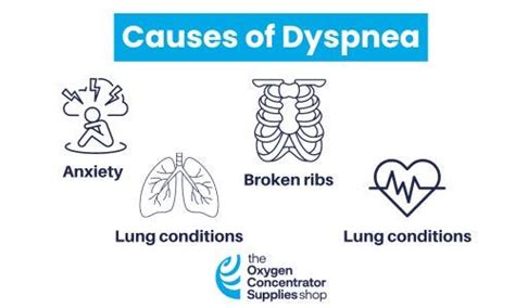 What is Dyspnea? - Oxygen Concentrator Supplies