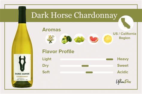 Dark Horse Chardonnay Review (2022) - Is It Worth Trying?