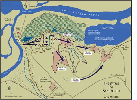 The Battle of San Jacinto, April 21, 1836