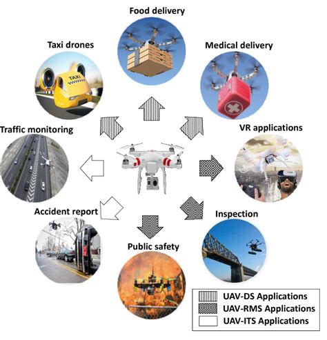 Figure 1 from Artificial Intelligence for Wireless Connectivity and ...