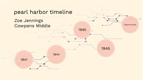 pearl harbor timeline by Zoe Jennings on Prezi