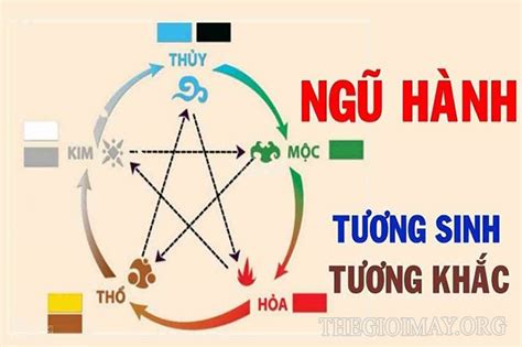 [TÌM HIỂU] Thổ sinh kim là gì? Có tốt có hợp không? Ngũ Hành