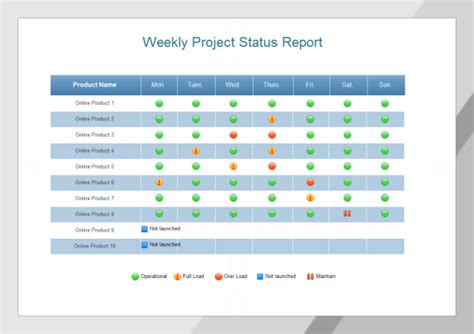 Weekly Project Status Report Templates