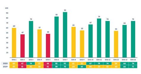 India’s Progress Analysis in SDGs - IAS EXAM