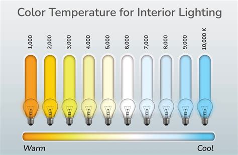 Illuminance Levels Indoors: Your Standard Lux Level Chart‍