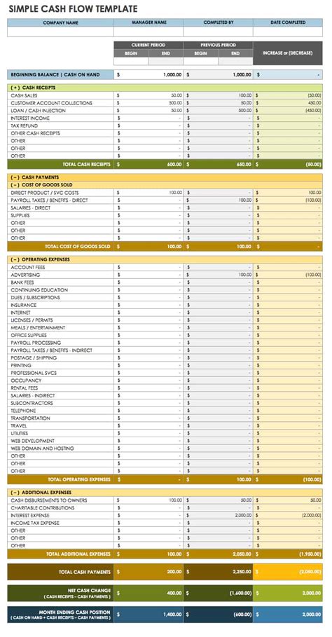 Cash Flow Statement Template Excel Free Download