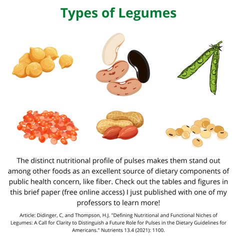 Differentiating Among Types of Legumes - A Legume a Day