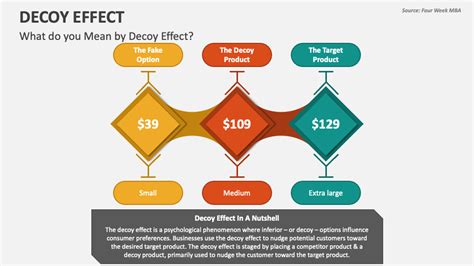 Decoy Effect PowerPoint Presentation Slides - PPT Template