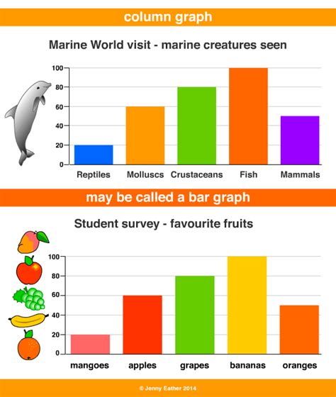 Number Names Worksheets » Picture Graph For Kids - Free Printable ...