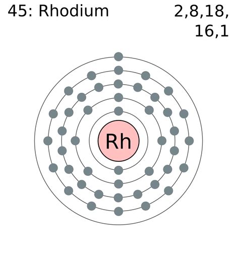 Rhodium Valence Electron - Dynamic Periodic Table of Elements and Chemistry