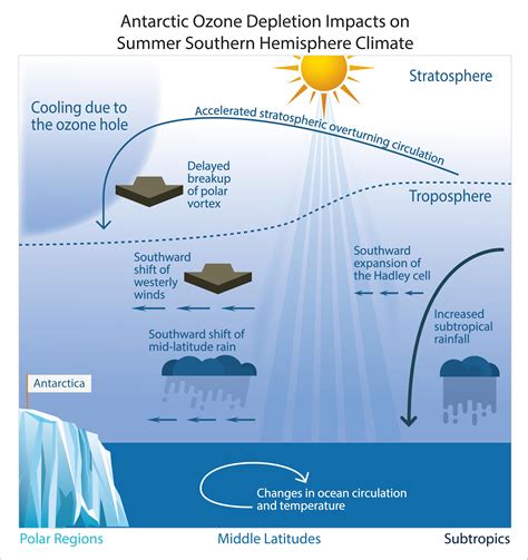 Scientific Assessment of Ozone Depletion 2018: Executive Summary