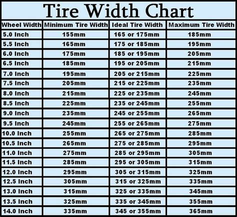 check your tires | Tyre size, Car wheel alignment, Wheel rims