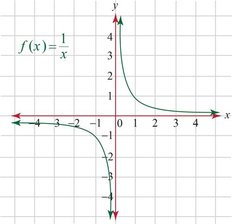 Best Find The Domain Of The Function Calculator most complete - Area