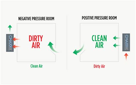 How to Achieve Room Pressurization with Dust Collectors