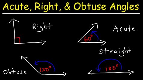 Acute Obtuse Right & Straight Angles - Complementary and Supplementary ...