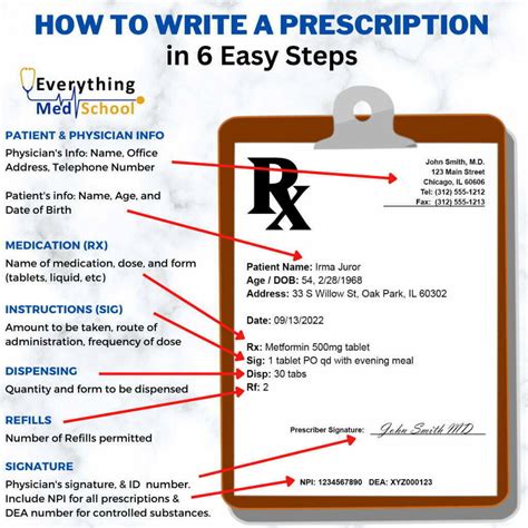 How To Write a Prescription (With Examples) - Everything Med School