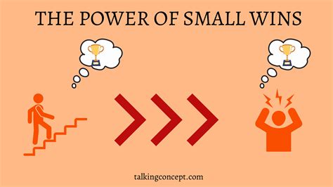 Celebrating Small Wins (And Why we Must?) - Talking Concept