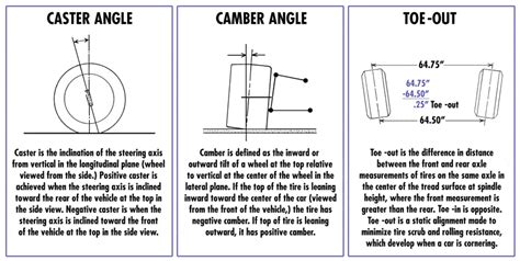 What is camber angle | Explained car setup and performance