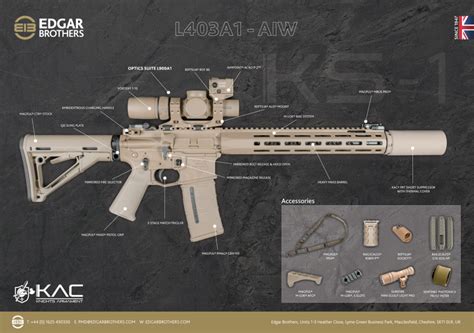 SA80 Replacement – The Armourers Bench