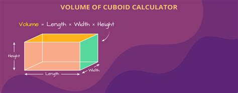 Volume of Cuboid Calculator - Free Online Tool