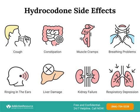 Hydrocodone Side Effects and Overdose Dangers